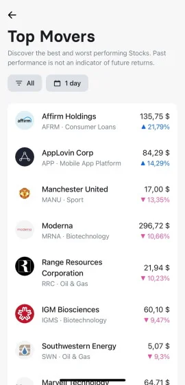 Available stocks with Revolut